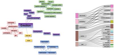 Editorial: Research on Emotion and Learning: Contributions from Latin America